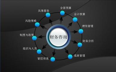 长沙英才财务咨询有限公司简介与地址